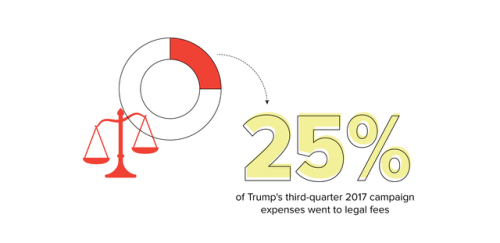 The longest shortest time: 365 days of Trump https://www.huffingtonpost.com/entry/trump-one-year-365