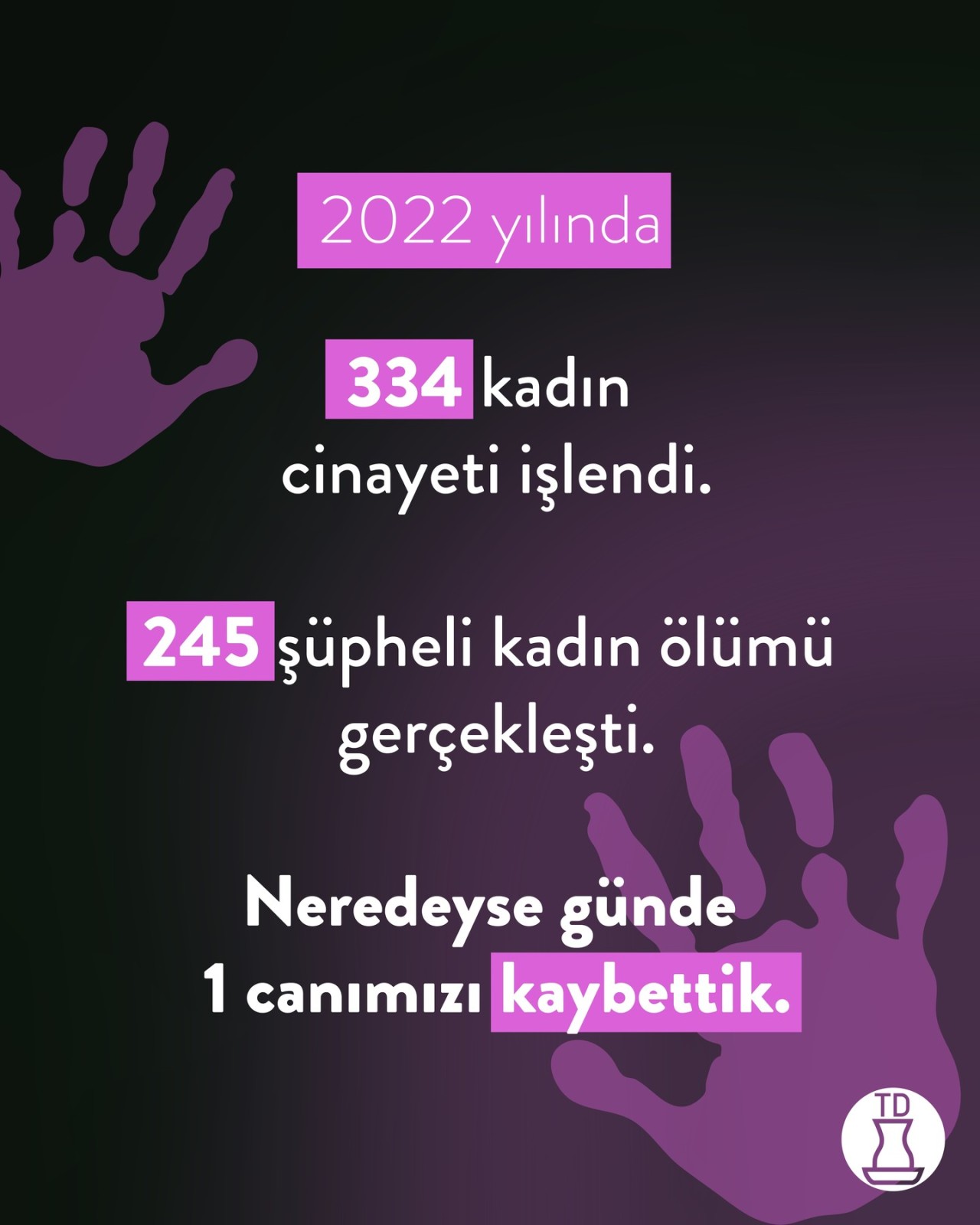 Türkiye'de 2022 yılında...