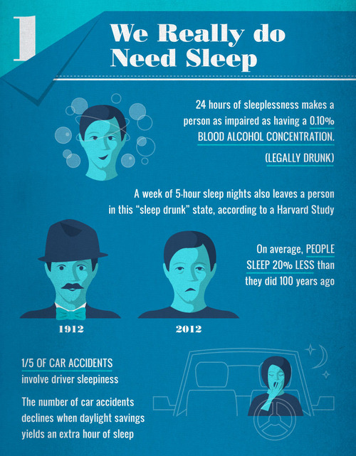 sagansense:   Dream On: Why Sleep is So Important  This infographic showcases some