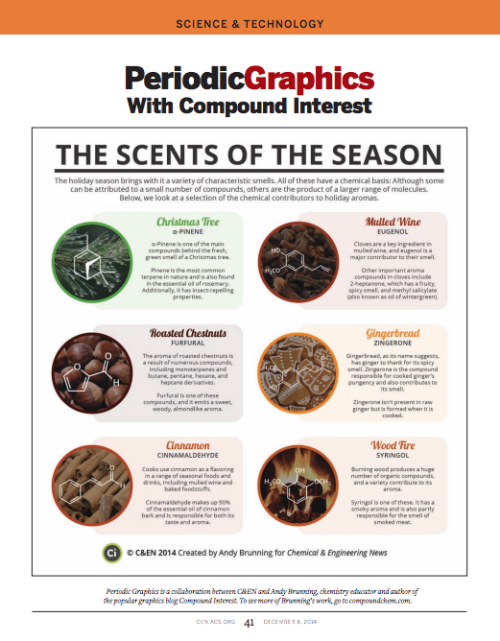 compoundchem:  Here’s the first of a monthly series of graphics from Compound Interest that are appearing in C&EN magazine! This one looks at some of the molecules behind the smells of the holiday season. See a larger version on the C&EN