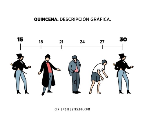 Quincena.