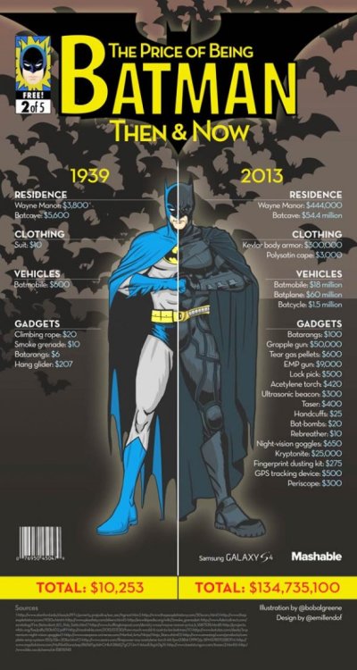 solelisem:  Being a Superhero Is Expensive these days! http://www.walltowatch.com/view/46922/Being+A+Superhero+Is+Expensive