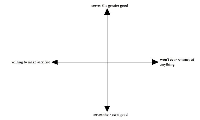 Alignmentcharts Buns Tumblr Blog With Posts Tumbral Com Alignmentcharts Buns Tumblr Blog With Posts Tumbral Com