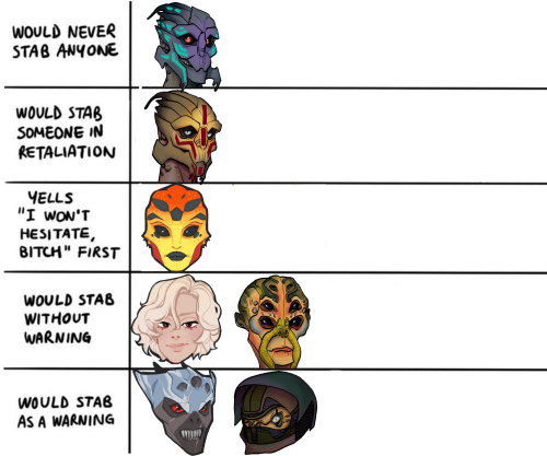 orokay: @thyqueenofputrescence and i have these mass effect ocs who all live on omega and um…