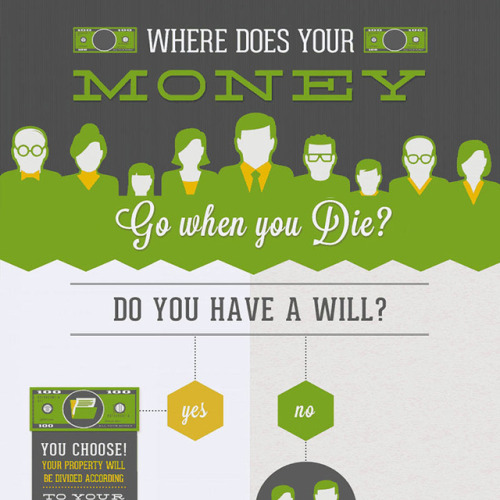  What Happens to Your Money When You Die? - Infographic