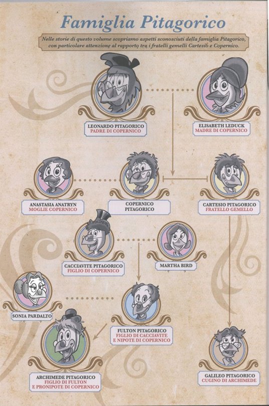 Finally Finished This ! A Personal Project Of Mine . The Gearloose Family Tree !