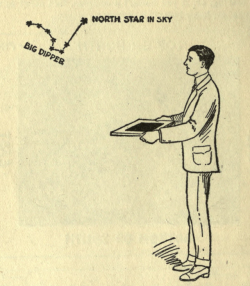 nemfrog:“Finding the North Star and the Big Dipper.” The book of stars. 1920.