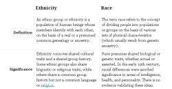 fuckyeahmixedbeauty:  racismschool:  Ethnicity vs Race from Diffen.com Check out the site. It’s really amazing. Even giving an option to compare things to make them easier to understand. Very cool site!    Ethnicity vs. Race