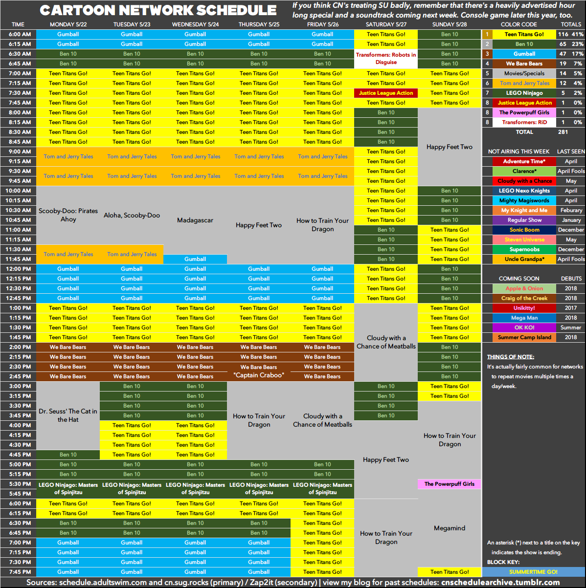 cnschedulearchive: Here’s the Cartoon Network schedule for Monday, May 22 to Sunday,