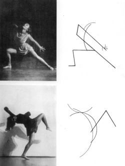 bauhaus-movement:  Wassily Kandinsky - Dance Curves: On the Dances of Palucca, 1926.