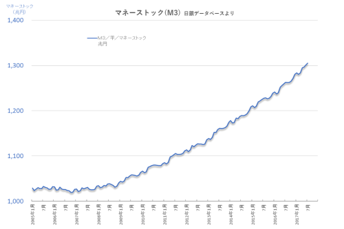 ストック マネー