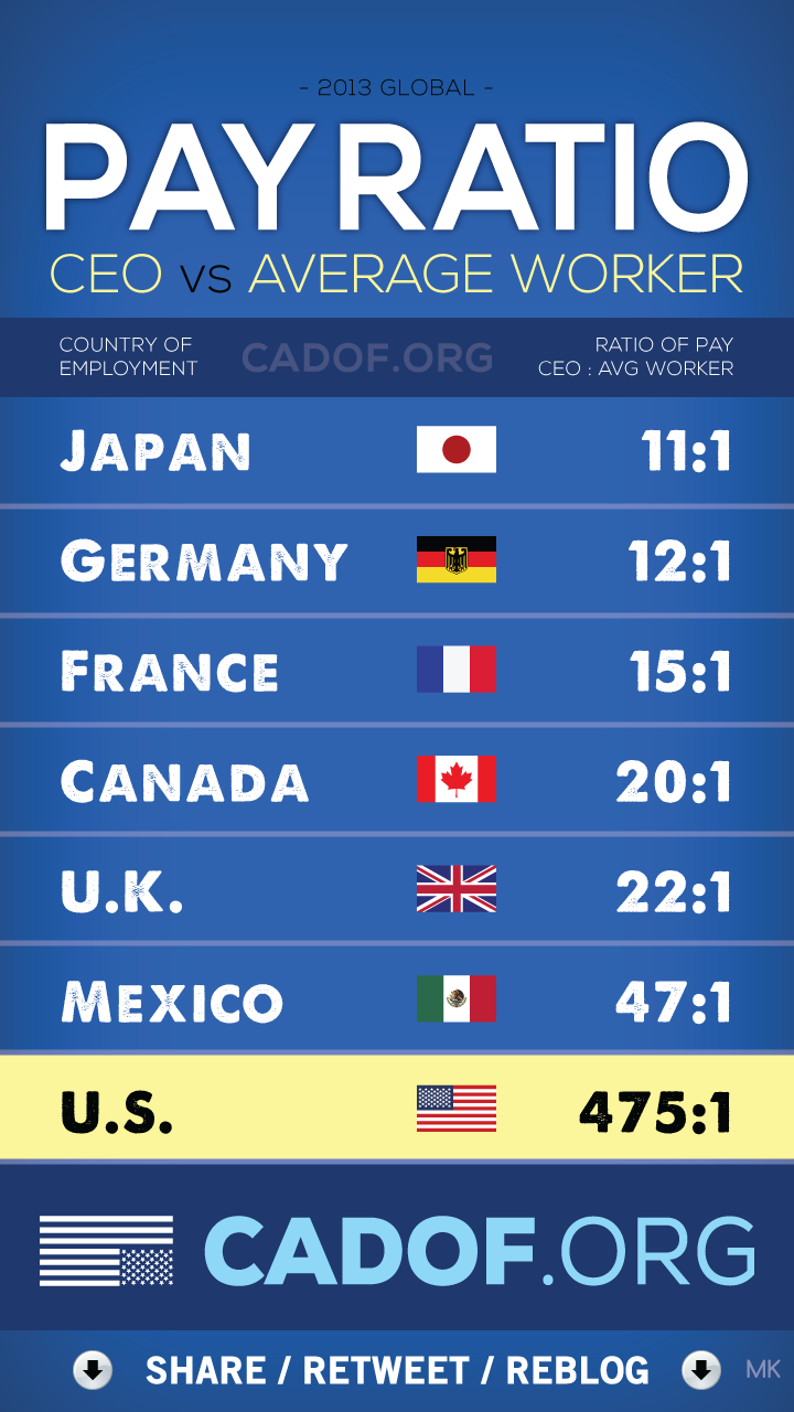 cadof:  Does anyone else see a problem here? - MK 