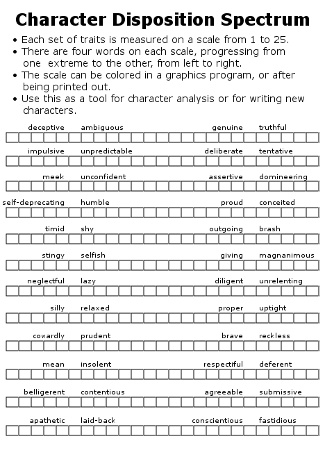 texelations: Have a chart I developed for visualizing the disposition of your character! This is par