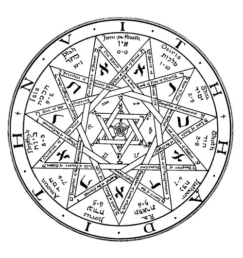 wayofthehermit:
“ Pentacle of Frater Achad
”