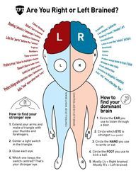 Are you left brained http://ift.tt/1rDSbuX