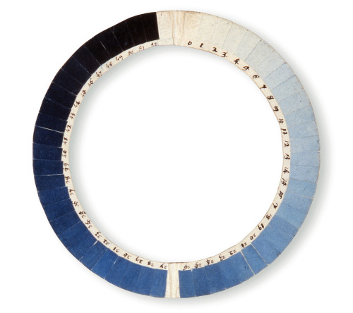 olgainoue: cyanometer for measuring the blueness of the sky 1789