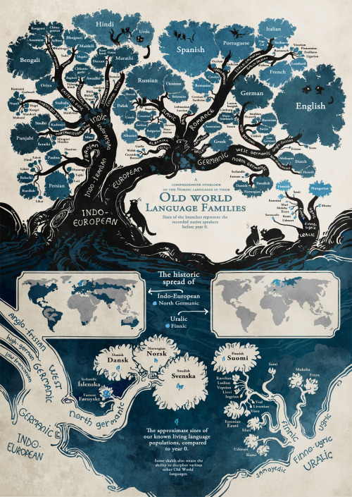 zaforas:“A comprehensive overlook of the Nordic languages in their old world language families” by