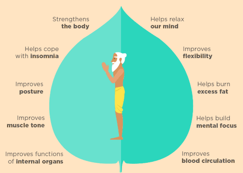 simple-capacity:This is called “Sun Salutation”. It is a Yoga sequence with MANY benefits. The best time to practice it is early in the mornings. Make this your daily habit and witness the improvement of your life!