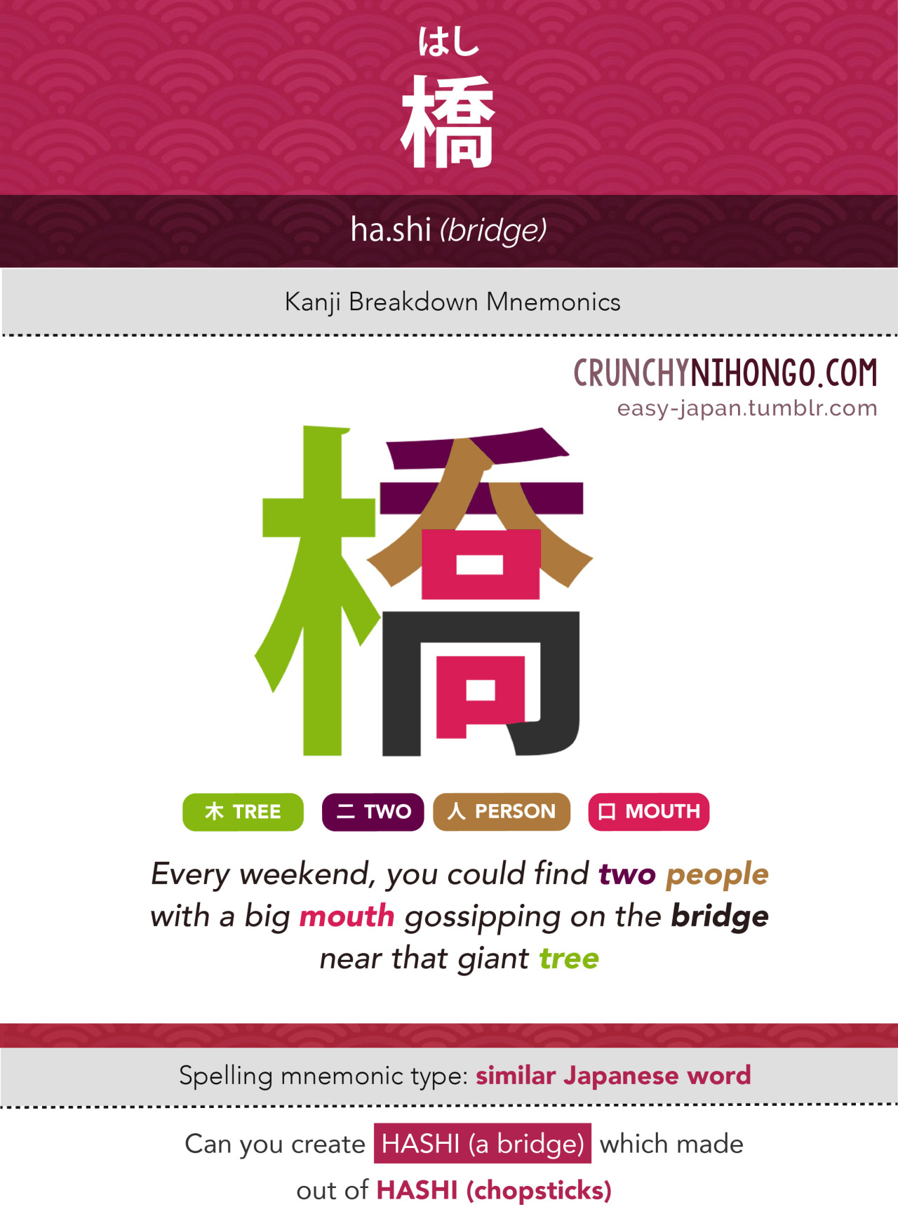 Crunchy Nihongo! — Kanji mnemonic: Bridge 橋