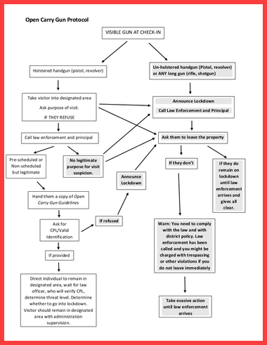 This flowchart is a Michigan school&rsquo;s *simple* solution to determining if someone open car