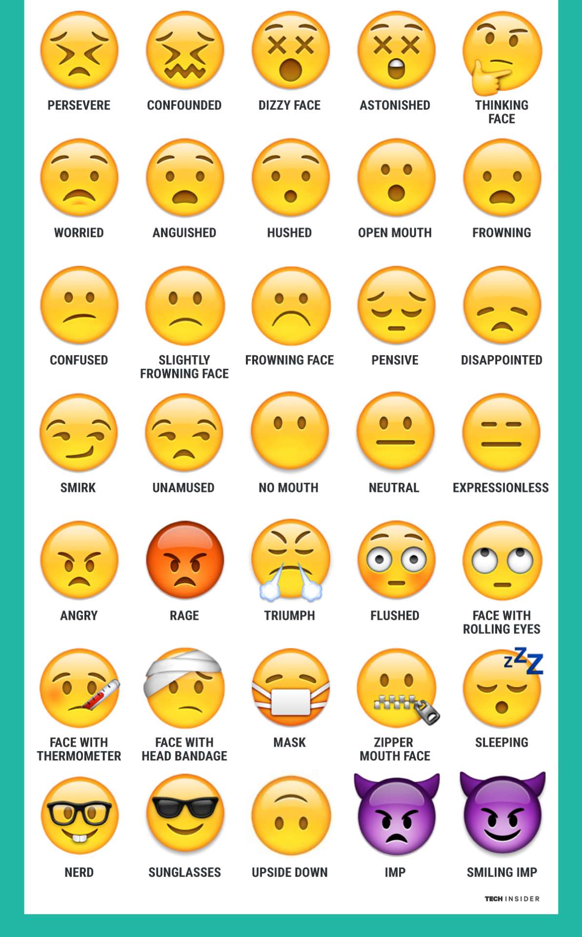 Revealed: Here’s what every emoticon really means ... -