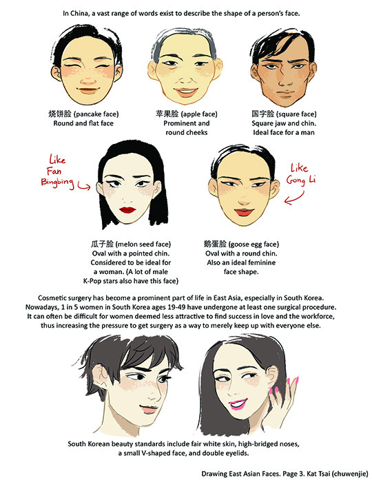 chuwenjie: A compilation of stuff I know about drawing Asian faces and Asian culture!