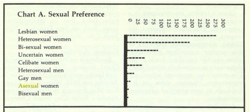 subliminalacethetic: subliminalacethetic: Historical references to asexuality (in concept) in the&nb