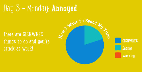 I participated in GISHWHES for the first time this year and these are the emotions that several of m