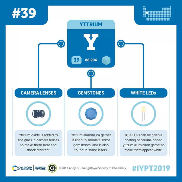 compoundchem:  Element #39 in our #IYPT2019 series with the Royal Society of Chemistry