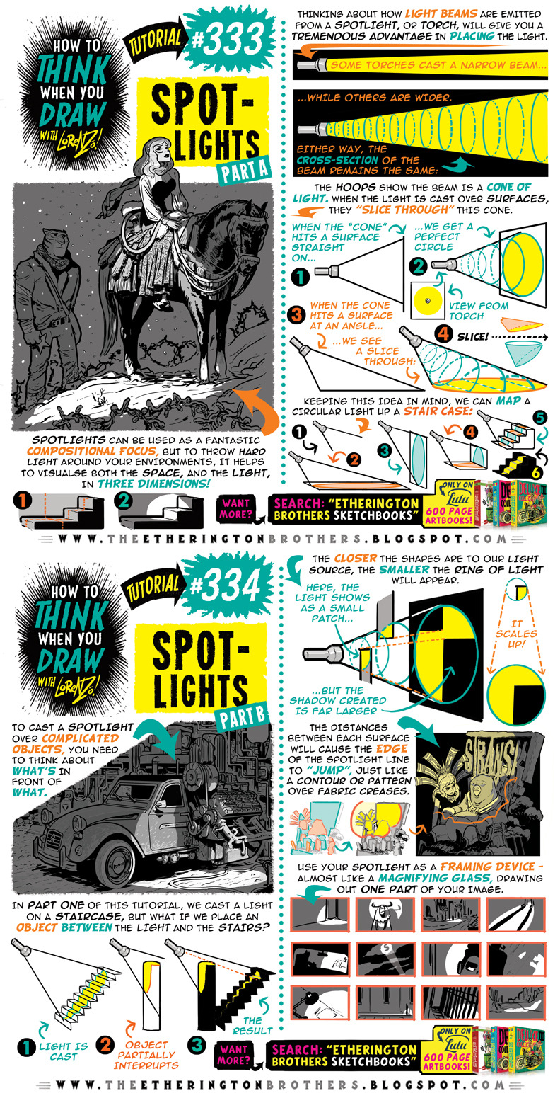 Im Creating The Worlds First True ENCYCLOPEDIA Of Drawing Tutorials Under The Hashtag #howtoTHINKwhenyouDRAW,