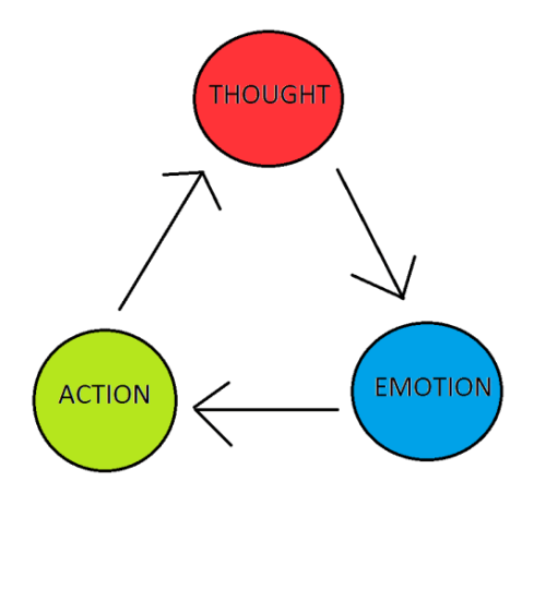 So what exactly does the trinity mean?“The trinity is a metaphor for the three aspects of human cons