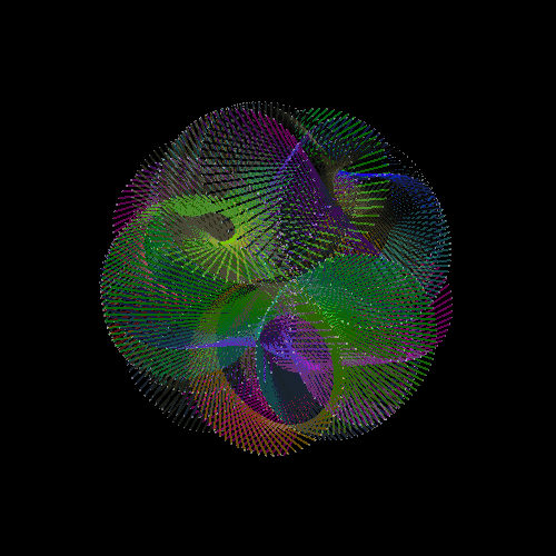 hamoid:  Convert radius and two angles (spherical coordinates) into x, y, z. float x = r * sin(a) * cos(b);float y = r * sin(a) * sin(b);float z = r * cos(a); 