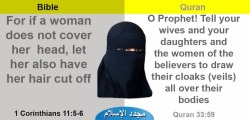 tochristianswithlove:  Modesty in #Islam