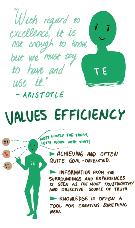 raven-mbti: Thank you so much for the nice feedback on Fi vs Fe post. Here’s introverted think