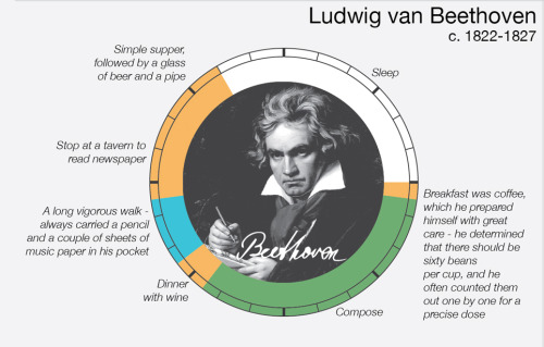 nyphil: How Composers Spent Their Time These snapshots give us just a glimpse of what life was like 