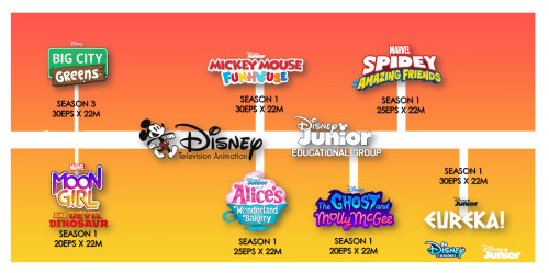 Disney Channel France Upfront Unveils Episode Lengths For New Series and SeasonsDisney Channel Franc