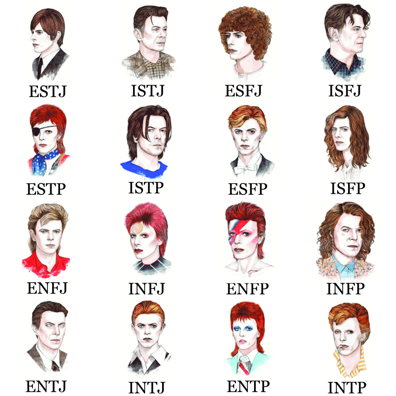 Stranger Things': Myers-Briggs Personality Types ~ The Fangirl Initiative