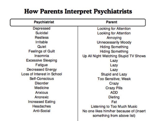 phantomnishoba:  What society thinks on We Heart It. http://weheartit.com/entry/86637451