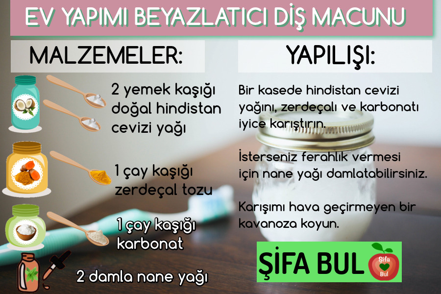 Ev Yapimi Deodorant Tarifleri Yemek Com