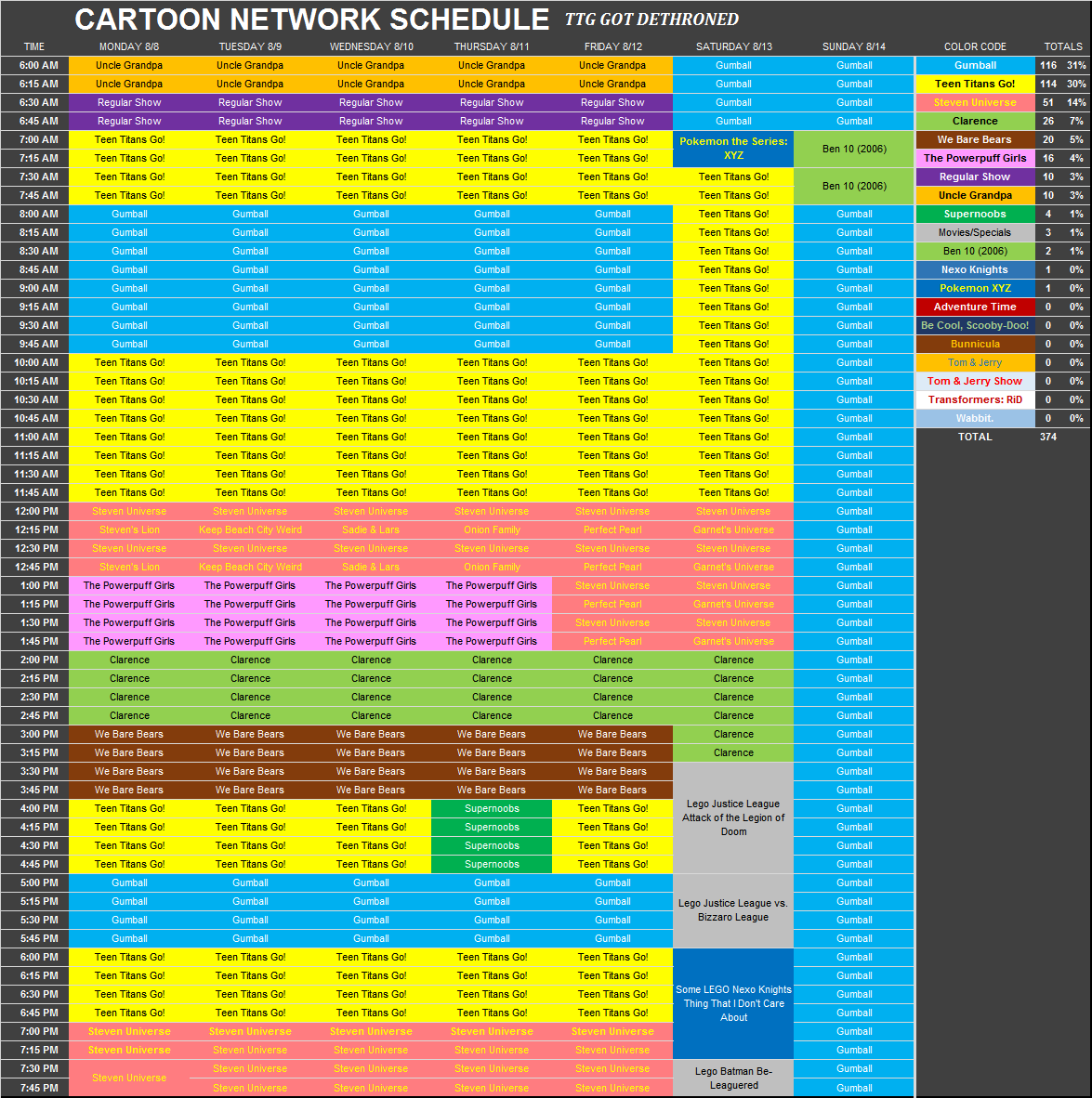 BoogsterSU2, These are 2 Cartoon Network Schedules from August...