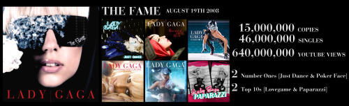 ladyiigaga:  Lady Gaga ~ Discography, Singles, Sales & YouTube views through the years. 