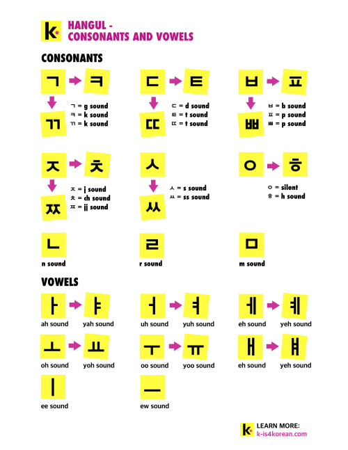 k-is4korean:12 DAYS OF HANGUL ~ MASTERPOSTAre you beginning to learn Korean? Then you need to learn 