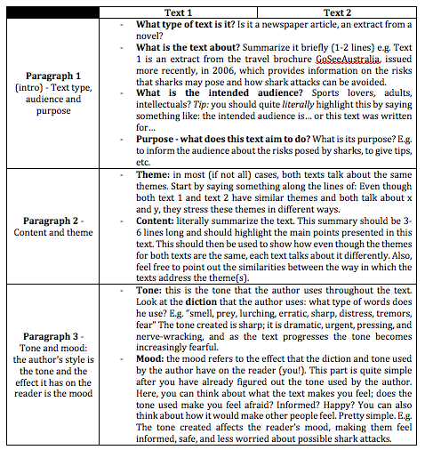 how to write a paper 2 ib english