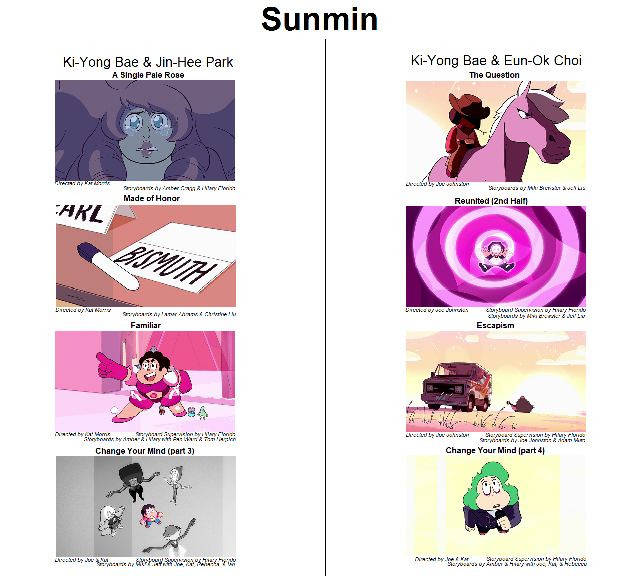 digamma-f-wau:  Steven Universe Overseas Animation Directors: Production Season 4
