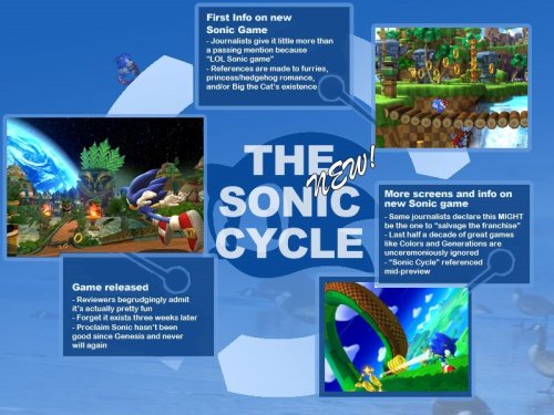 cyberlink420:  gamebuddy123:  theperfidioussinn:  the current Sonic Cycle  Jim Sterling’s head needs to be the fourth blurb.  I MADE THIS IMAGE. THEN I POSTED IT ON A DESTRUCTOID PREVIEW. I AM THE FUNNIEST.   THEN THERE’S THE SONIC HATERS WHO