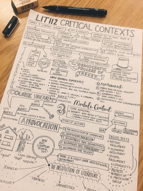 reviseordie:08/02/16 - Written up finished lecture notes from today