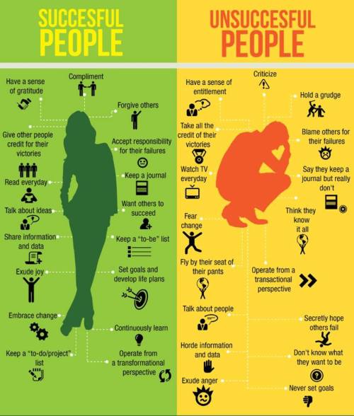 Successful people vs. unsuccessful people