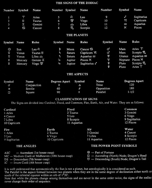 chaosophia218:Astrology Cheat Sheet.