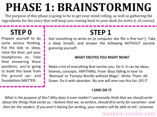 maxkirin: So, someone wanted some tips on planning/outlining their novel and instead I made this. I