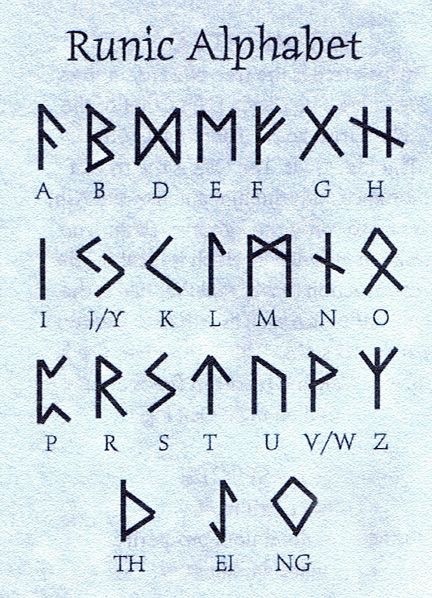 witch-magic:As a pagan, I am fascinated by ancient alphabets. Here are the ones I learned and master: the runic alphabet (norse), and the oghams (celtic)